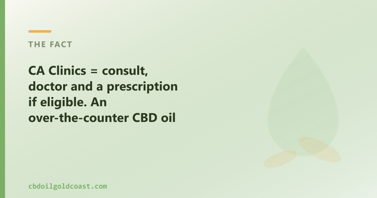 A prescription clinic and an OTC CBD oil shop are two different routes